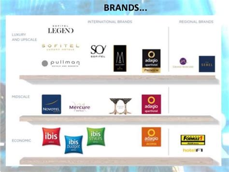 accorhotels login|accor member login.